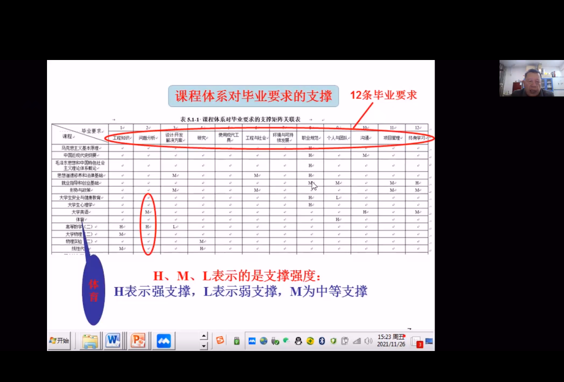 9001cc金沙以诚为本官方网召开工程教育认证专题报告会